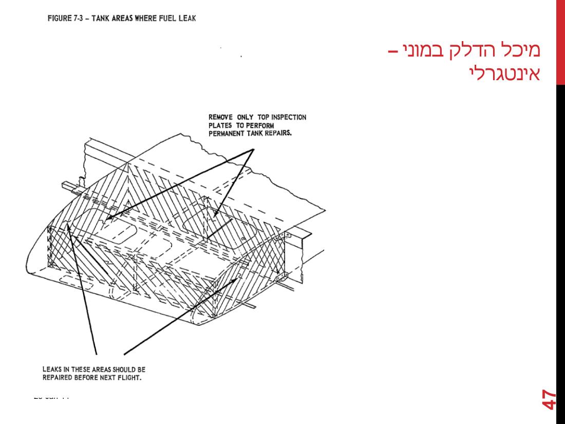 watterinfuel240114.pdf – עמוד 47