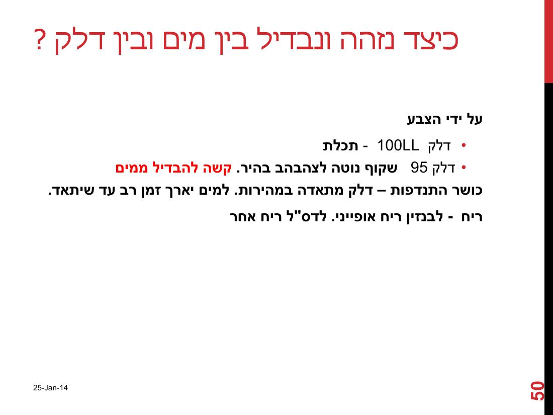 watterinfuel240114.pdf – עמוד 50