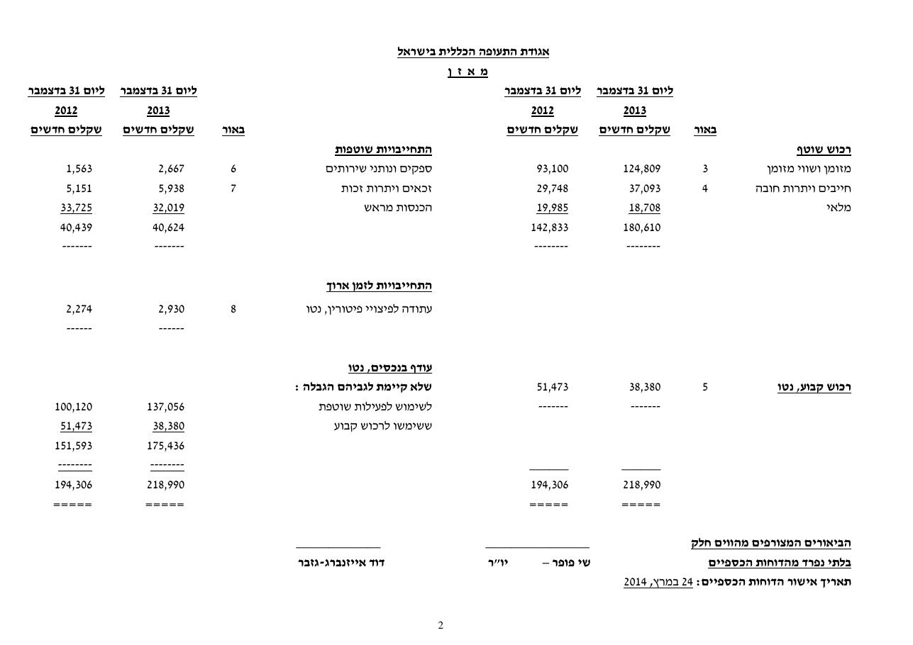 balance2013 – עמוד 4