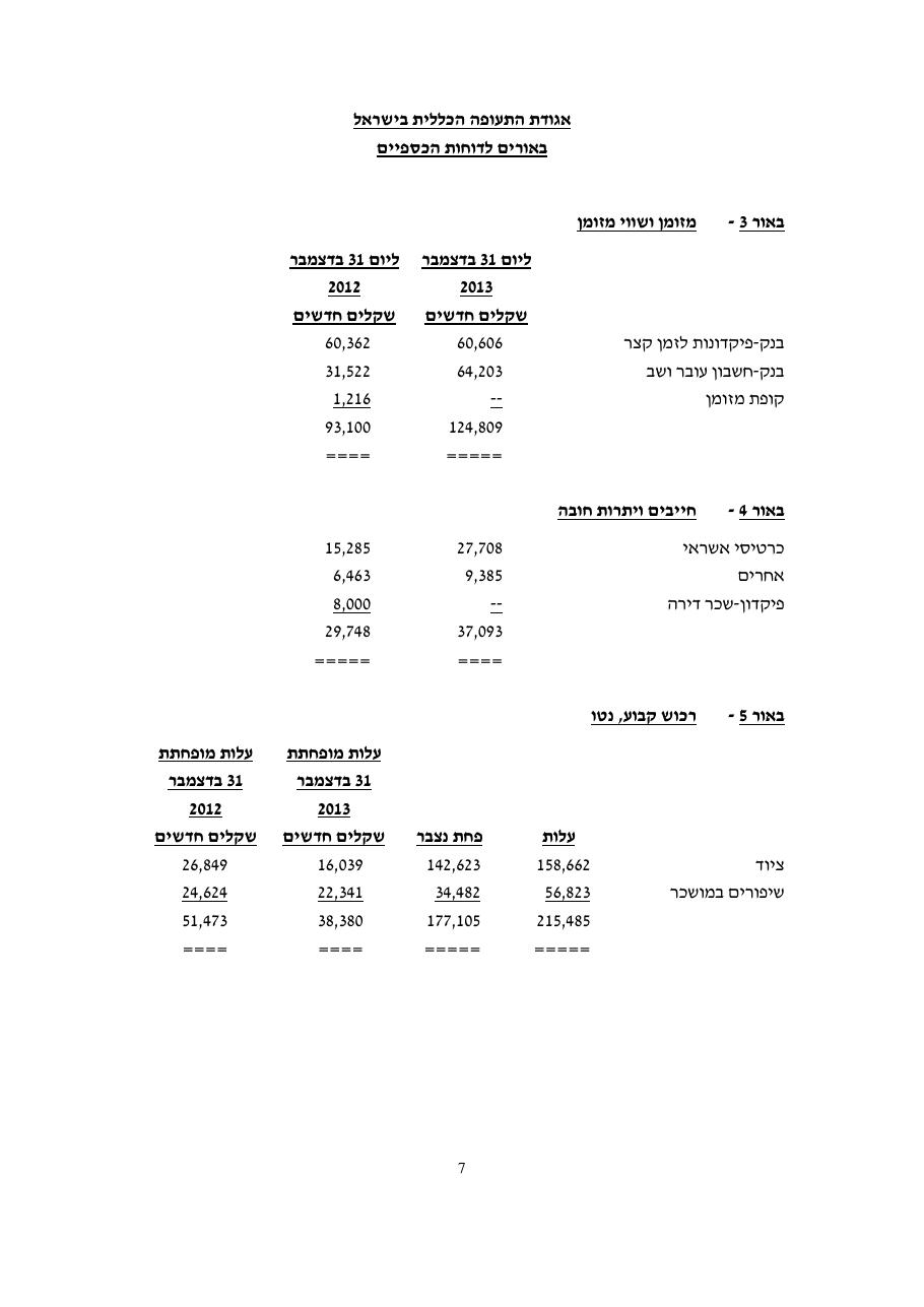 balance2013 – עמוד 9