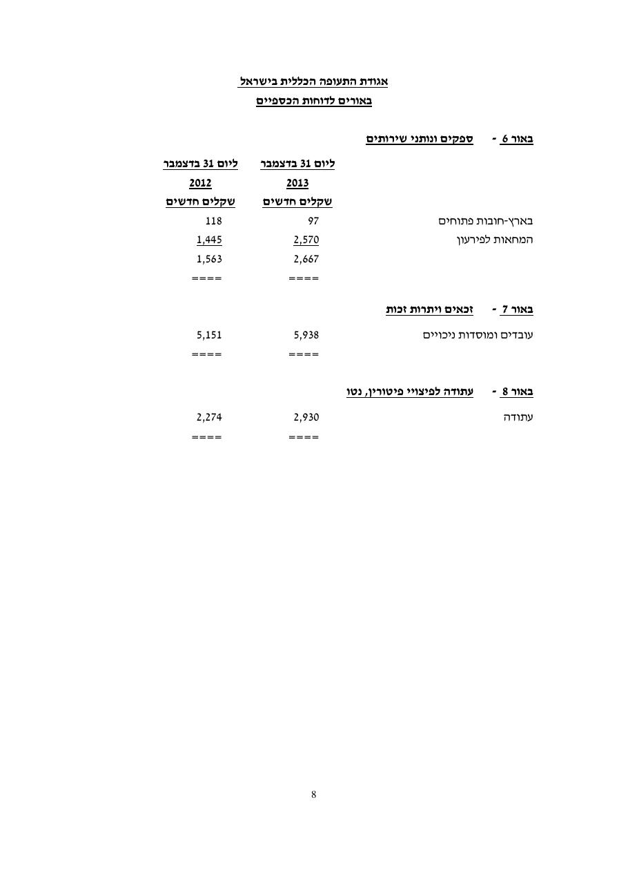 balance2013 – עמוד 10