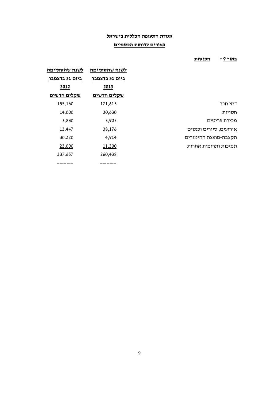 balance2013 – עמוד 11