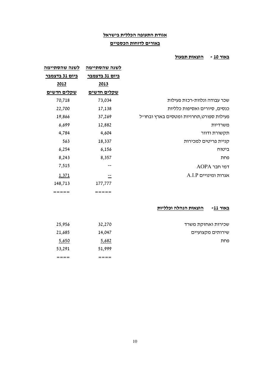 balance2013 – עמוד 12