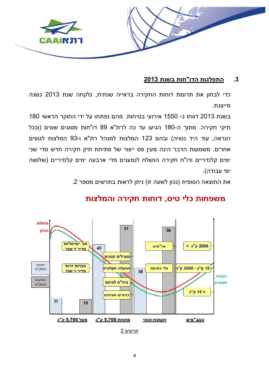 http://www.aopa.org.il/wp-content/uploads/2014/04/caa-safety-review-2014.pdf – עמוד 4