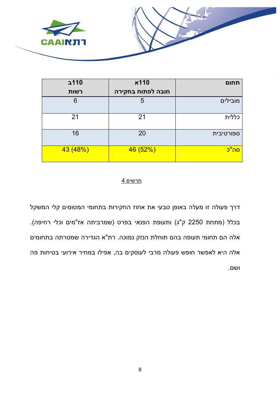 http://www.aopa.org.il/wp-content/uploads/2014/04/caa-safety-review-2014.pdf – עמוד 8