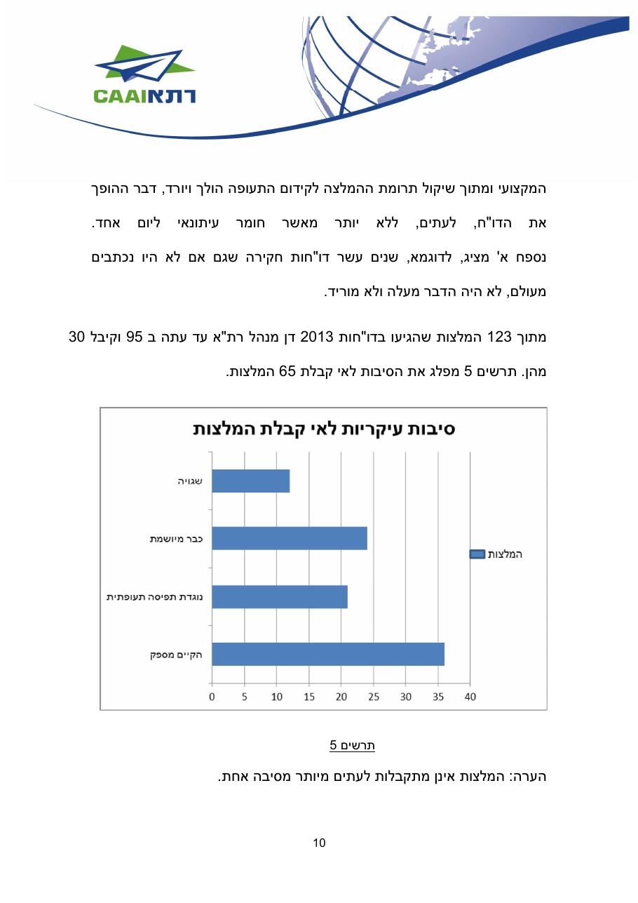http://www.aopa.org.il/wp-content/uploads/2014/04/caa-safety-review-2014.pdf – עמוד 10