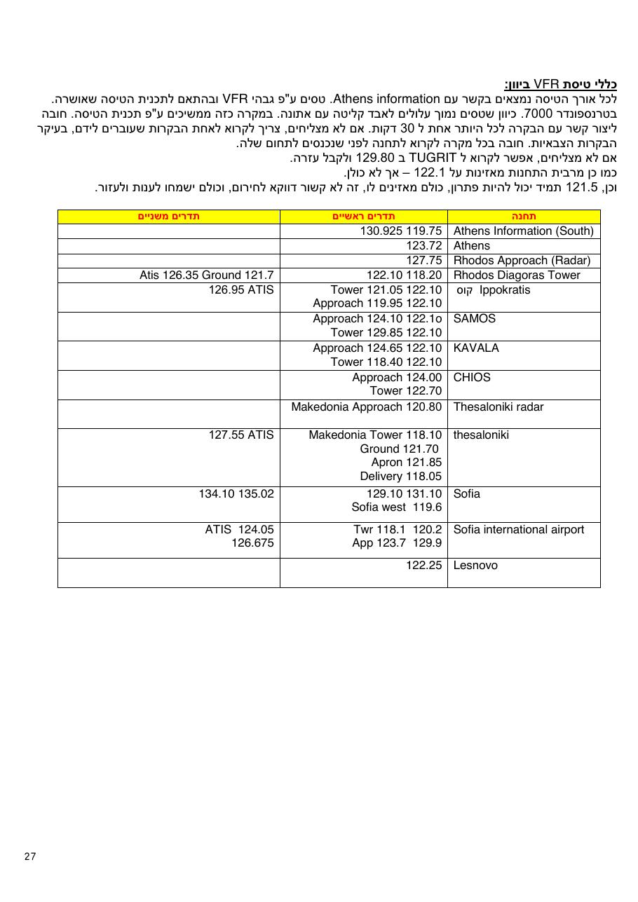 לתכנית, לו"ז, תדריכים, מפות לקראת המטס – עמוד 27