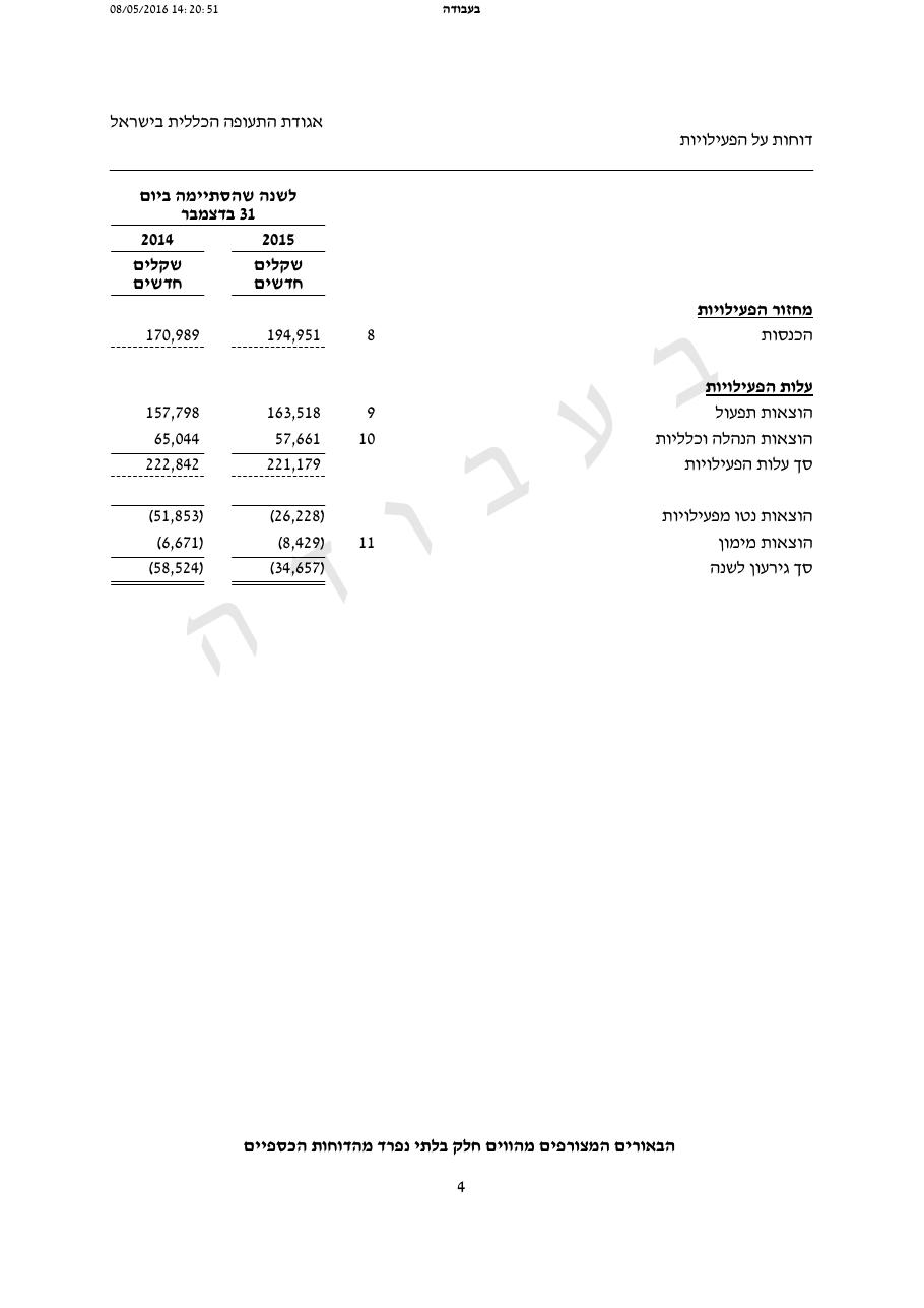 balance2015 – עמוד 5