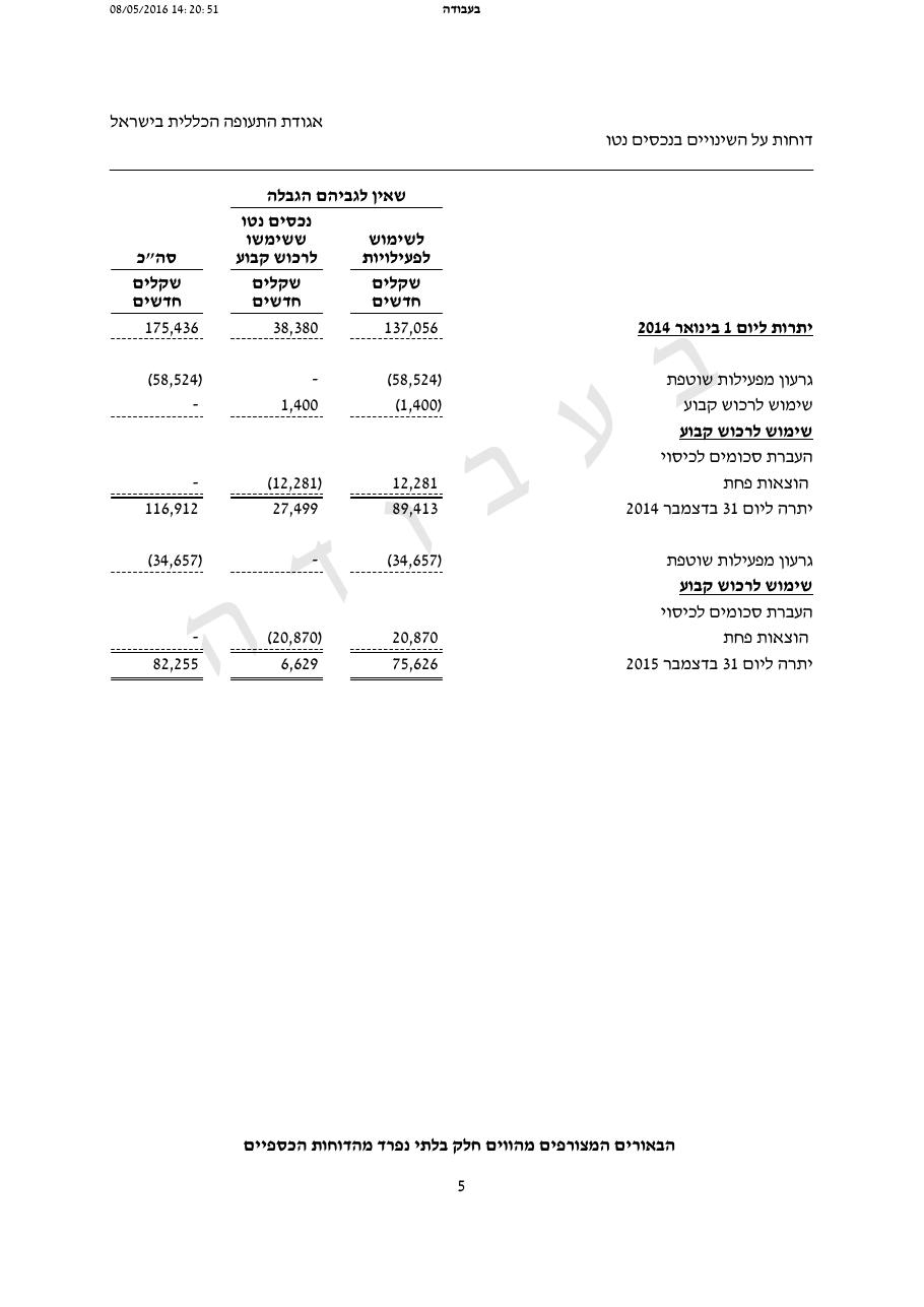 balance2015 – עמוד 6