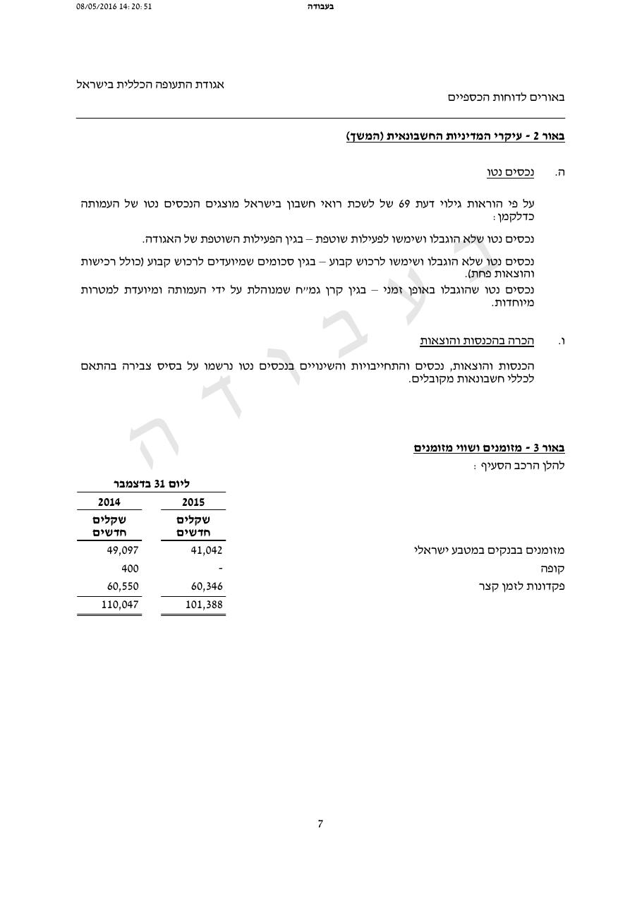 balance2015 – עמוד 8