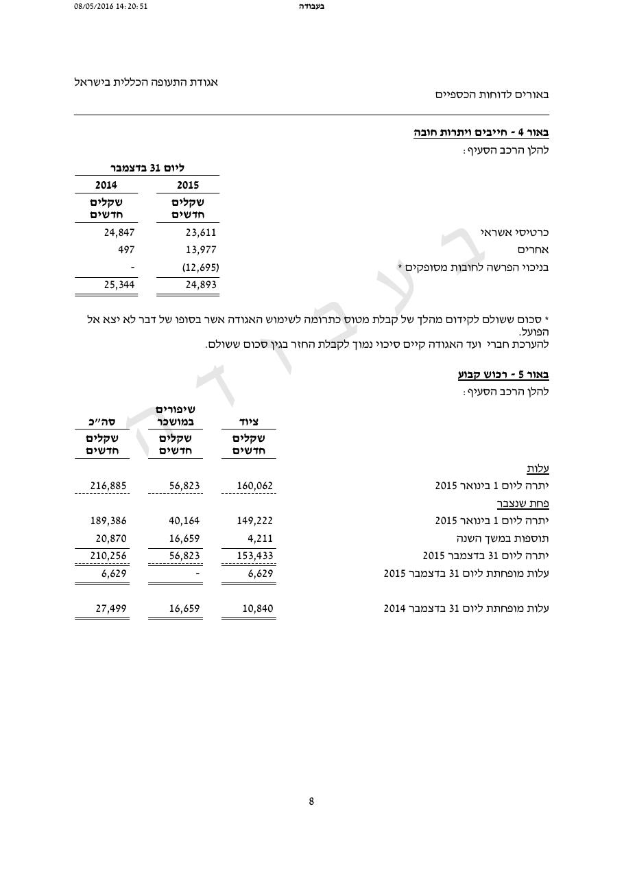 balance2015 – עמוד 9