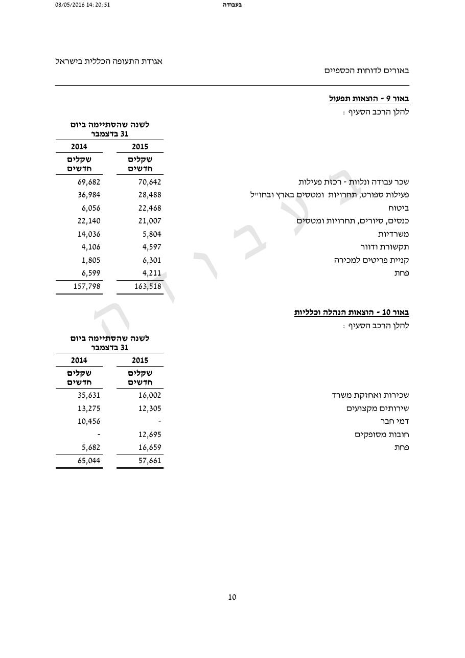 balance2015 – עמוד 11