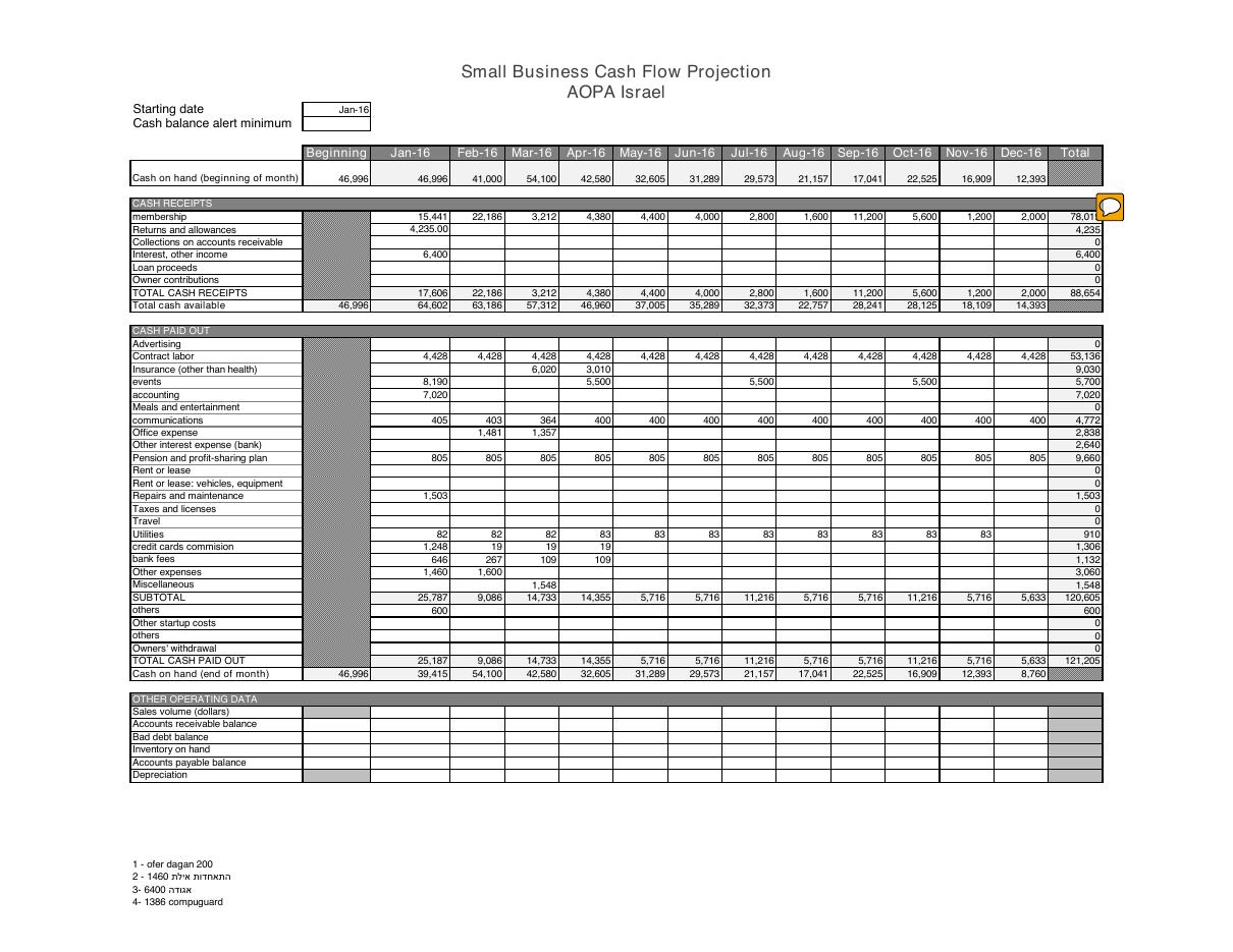 cash flow 2016 – עמוד 1