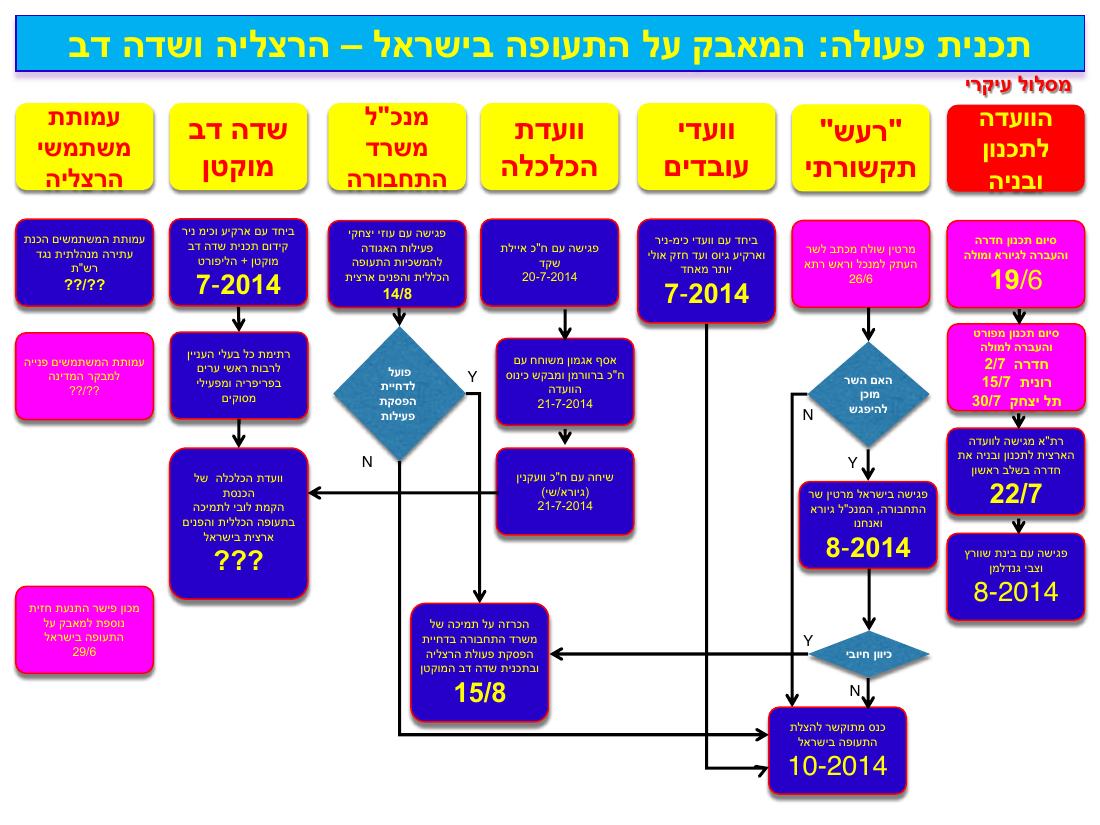 כנס שנתי 2015 – עמוד 6