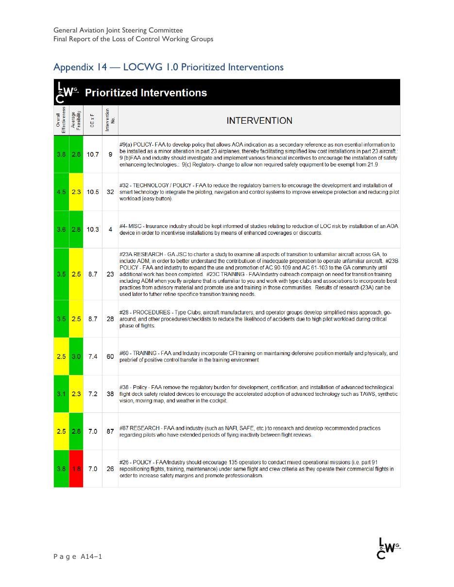 LOC 2014 – עמוד 157