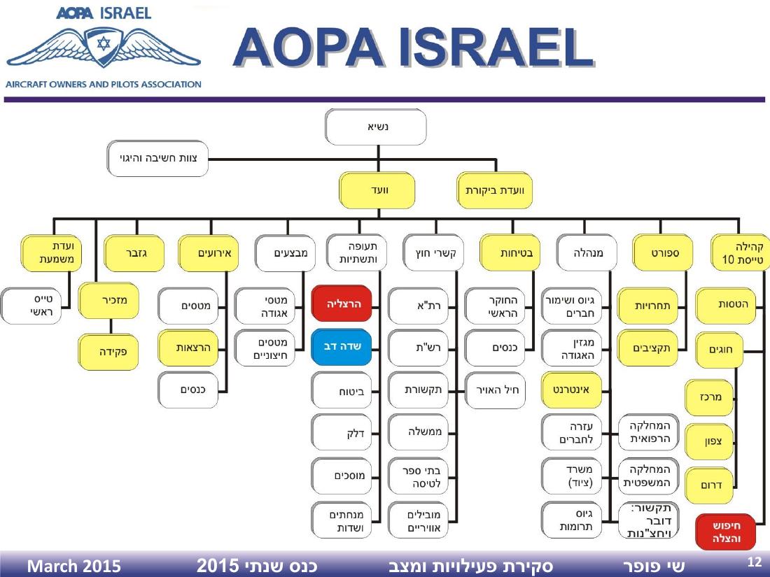 SPagm2015 – עמוד 12