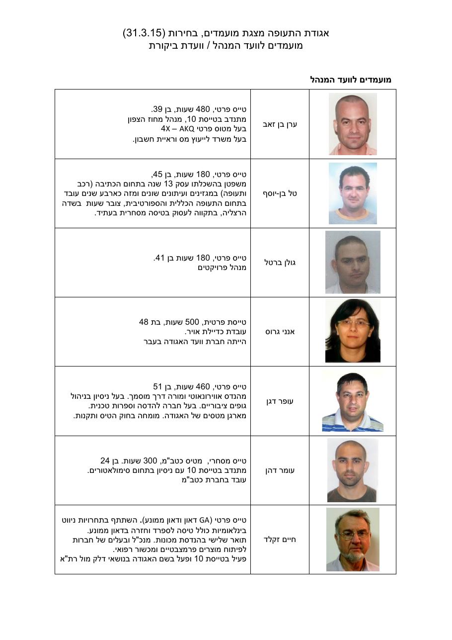 candidates 2015 – עמוד 1