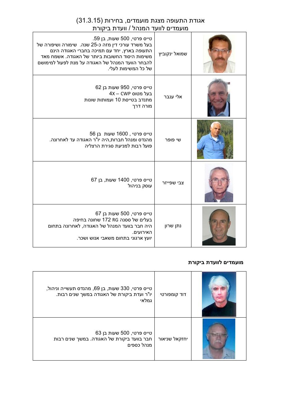 candidates 2015 – עמוד 2