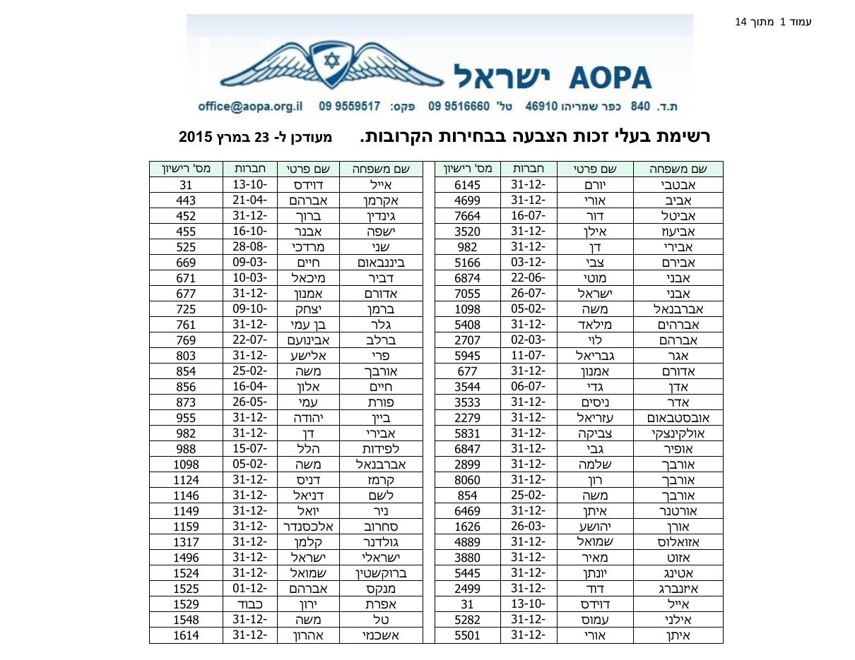 רשימת בעלי זכות בחירה – עמוד 1