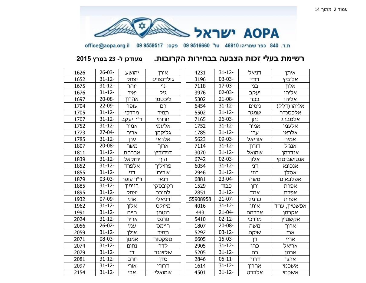 רשימת בעלי זכות בחירה – עמוד 2