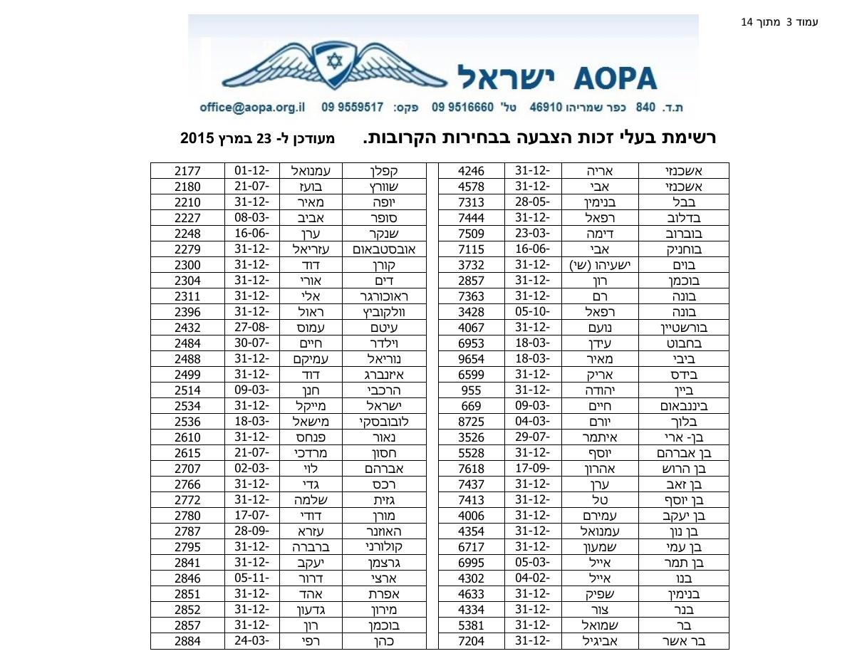 רשימת בעלי זכות בחירה – עמוד 3