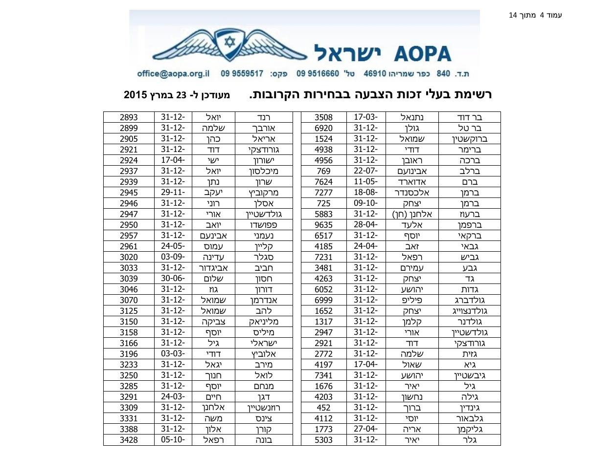 רשימת בעלי זכות בחירה – עמוד 4