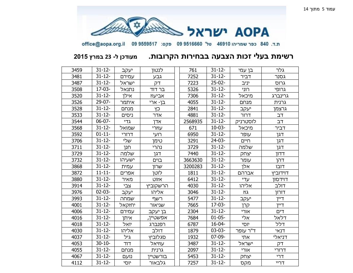רשימת בעלי זכות בחירה – עמוד 5