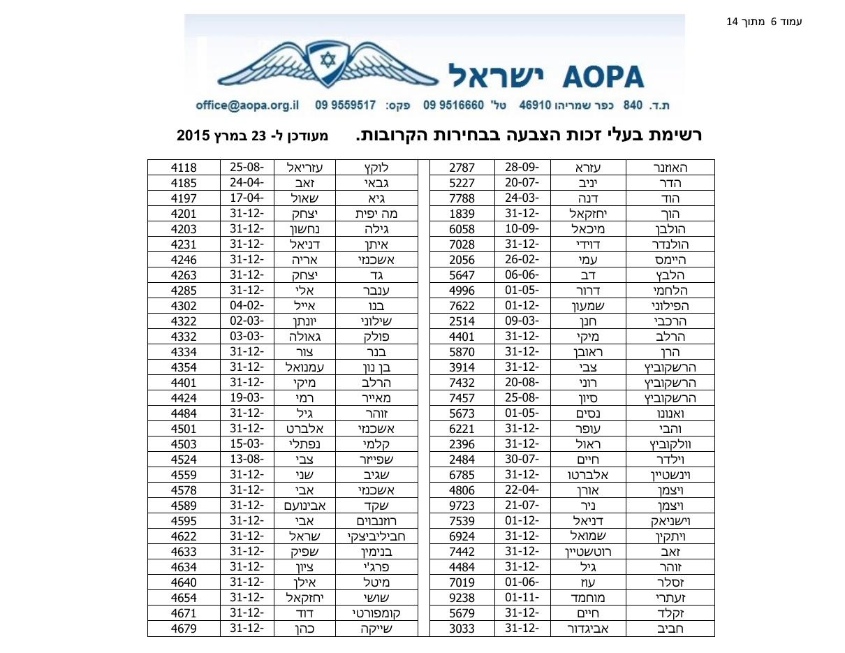 רשימת בעלי זכות בחירה – עמוד 6
