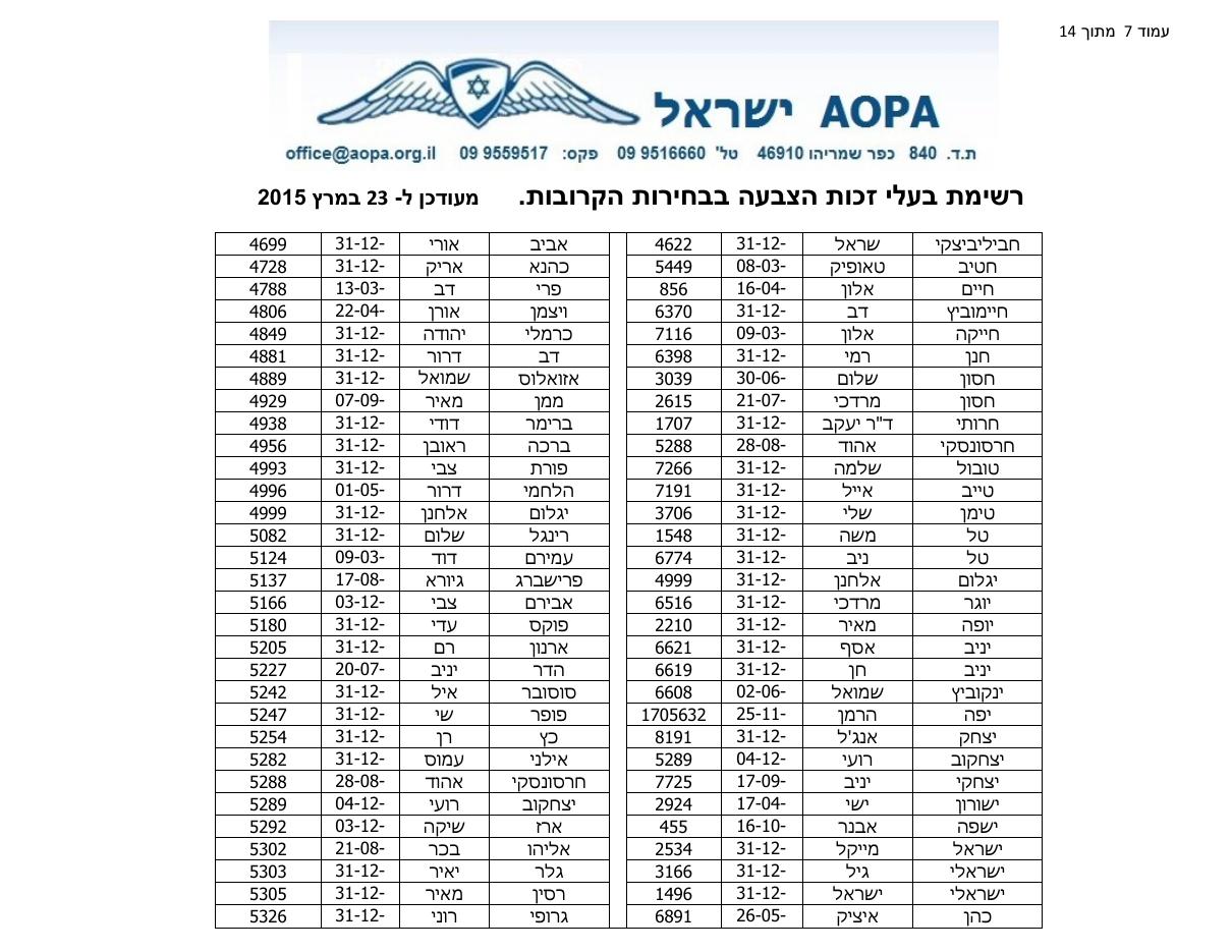 רשימת בעלי זכות בחירה – עמוד 7