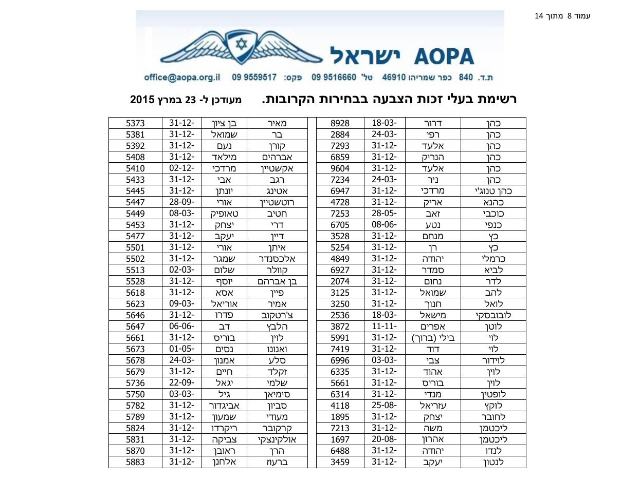 רשימת בעלי זכות בחירה – עמוד 8