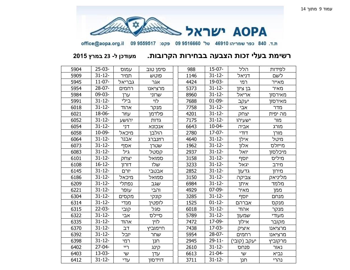 רשימת בעלי זכות בחירה – עמוד 9