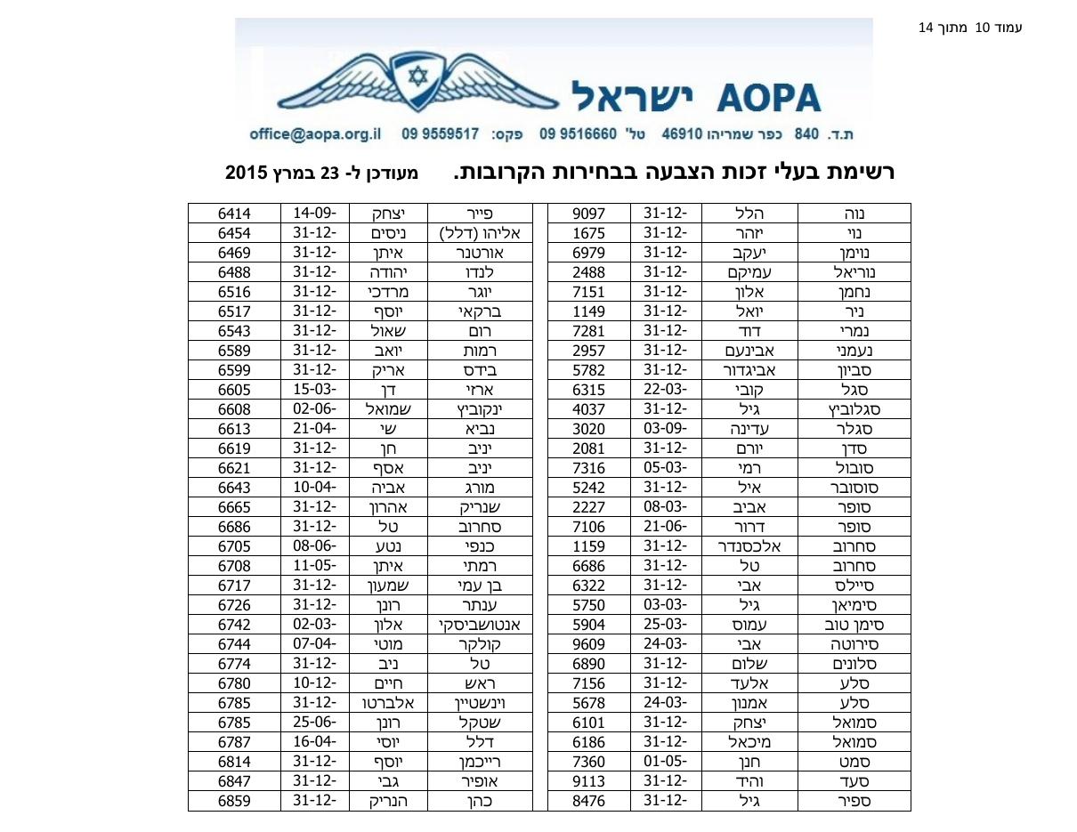 רשימת בעלי זכות בחירה – עמוד 10