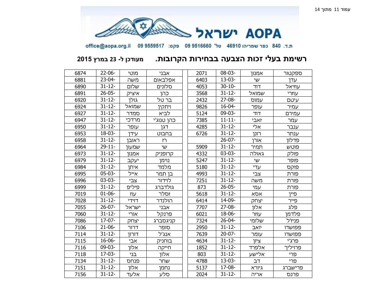 רשימת בעלי זכות בחירה – עמוד 11