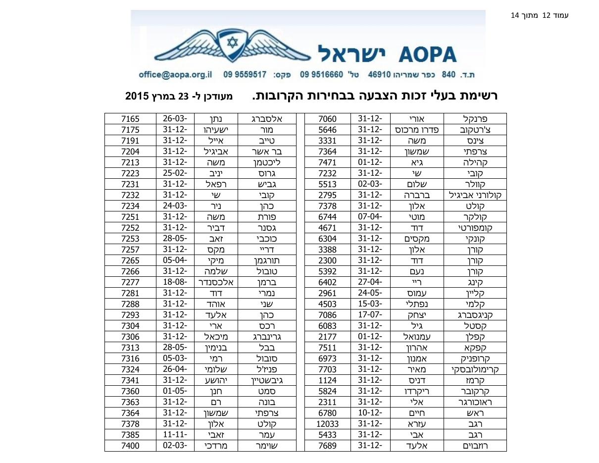 רשימת בעלי זכות בחירה – עמוד 12