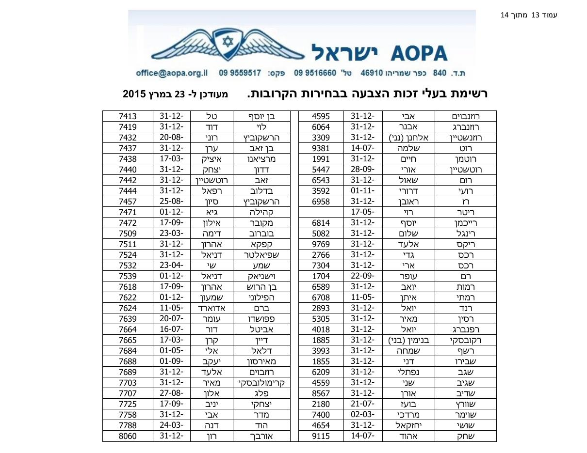 רשימת בעלי זכות בחירה – עמוד 13