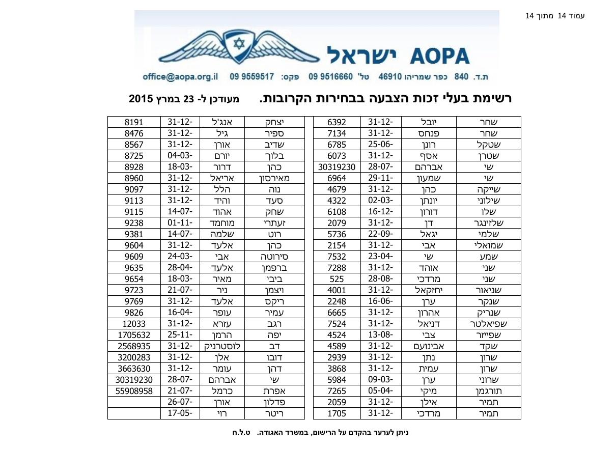 רשימת בעלי זכות בחירה – עמוד 14