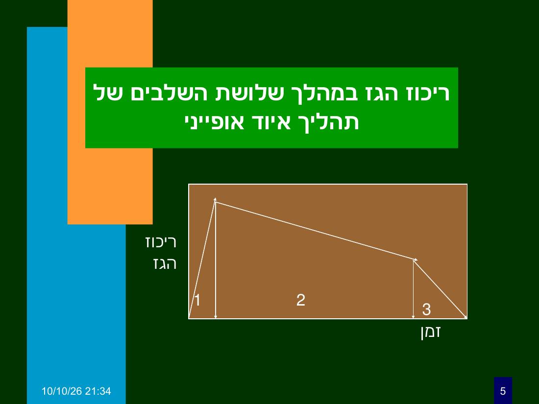 hazan ph3 – עמוד 5