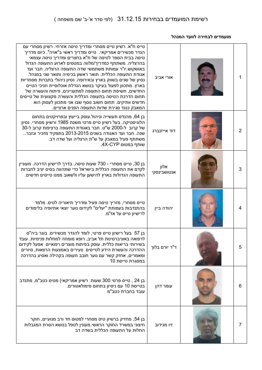 candidats2016 – עמוד 1