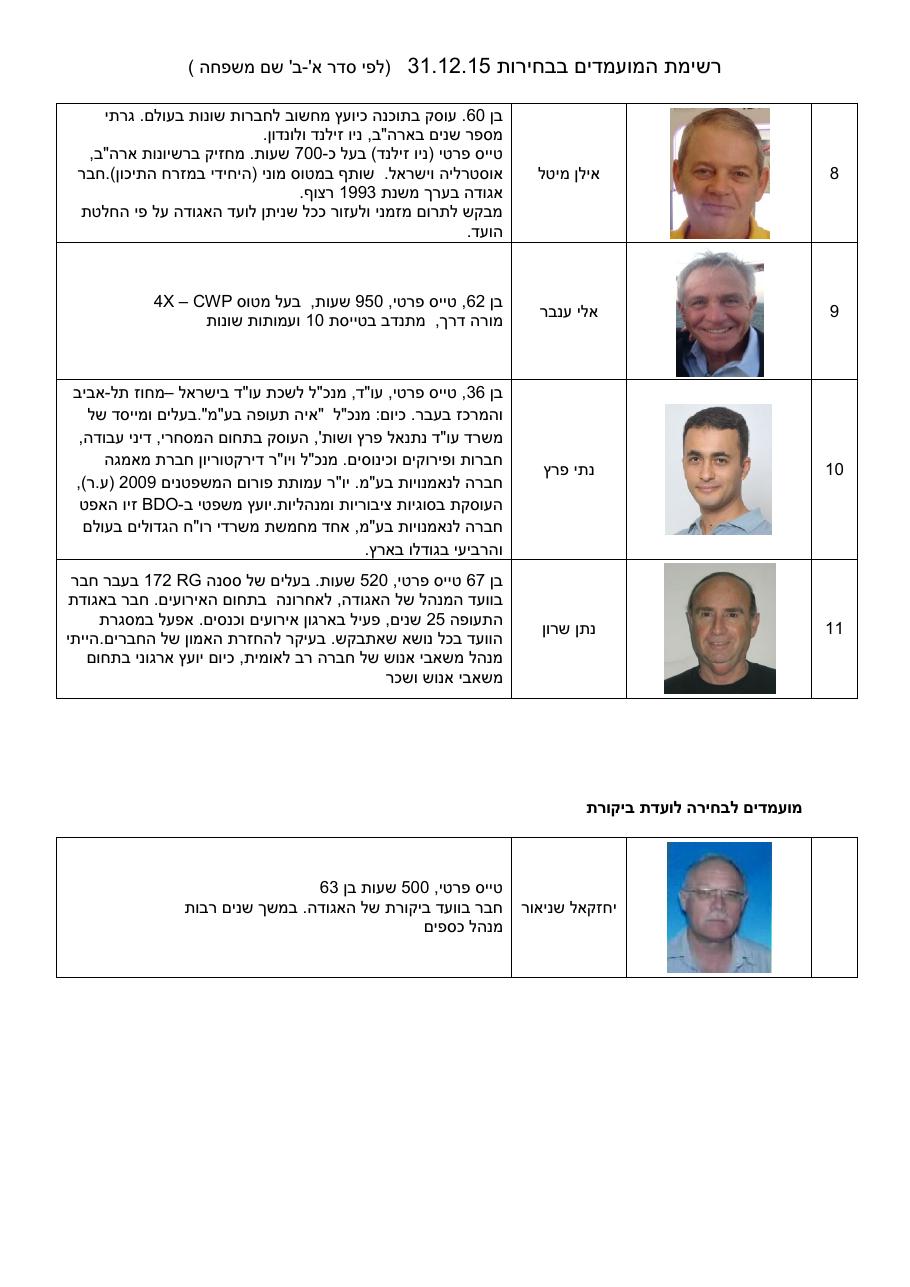 candidats2016 – עמוד 2