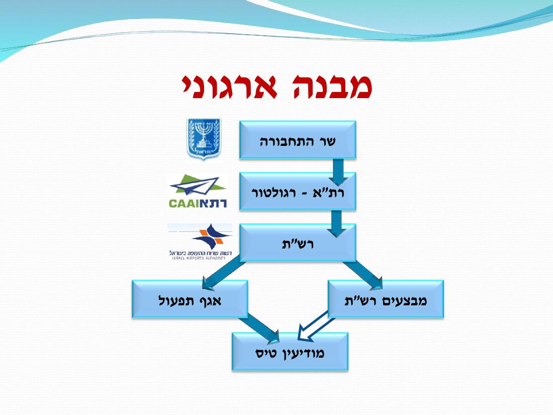 למצגת – עמוד 2