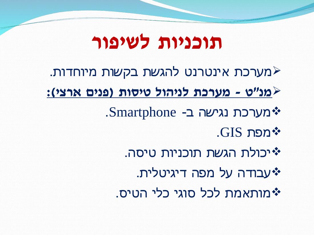 למצגת – עמוד 5