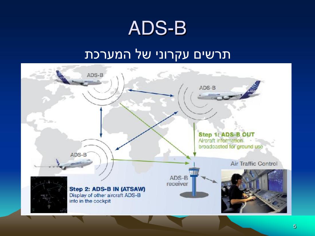 ADS-B-הרצאה.pdf – עמוד 5
