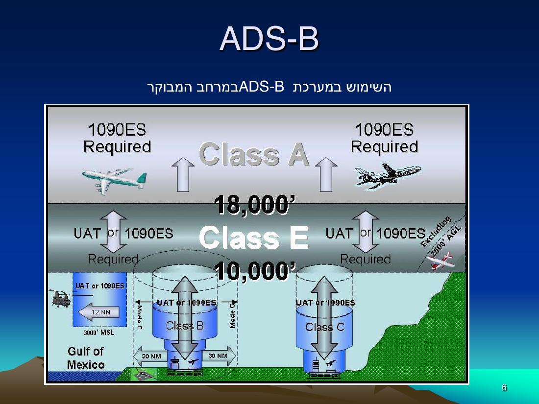 ADS-B-הרצאה.pdf – עמוד 6