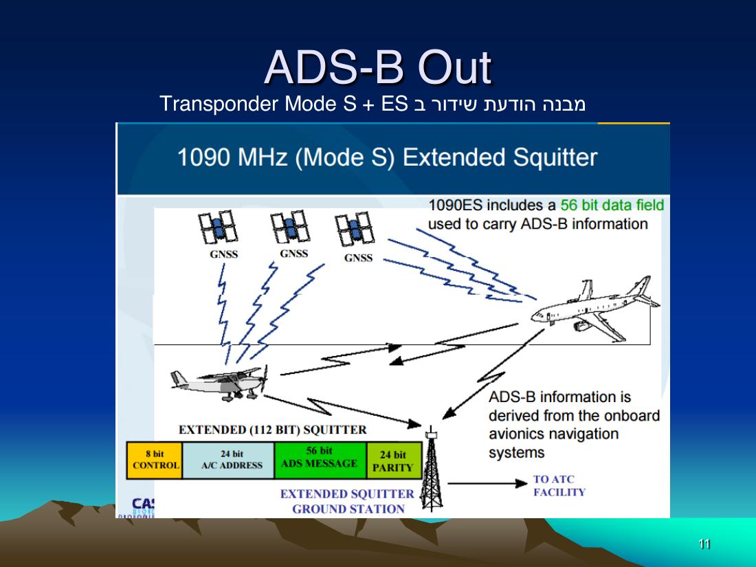 ADS-B-הרצאה.pdf – עמוד 11