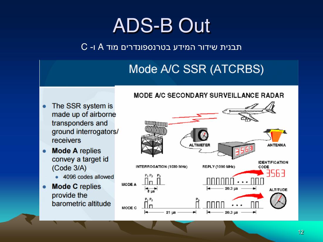 ADS-B-הרצאה.pdf – עמוד 12