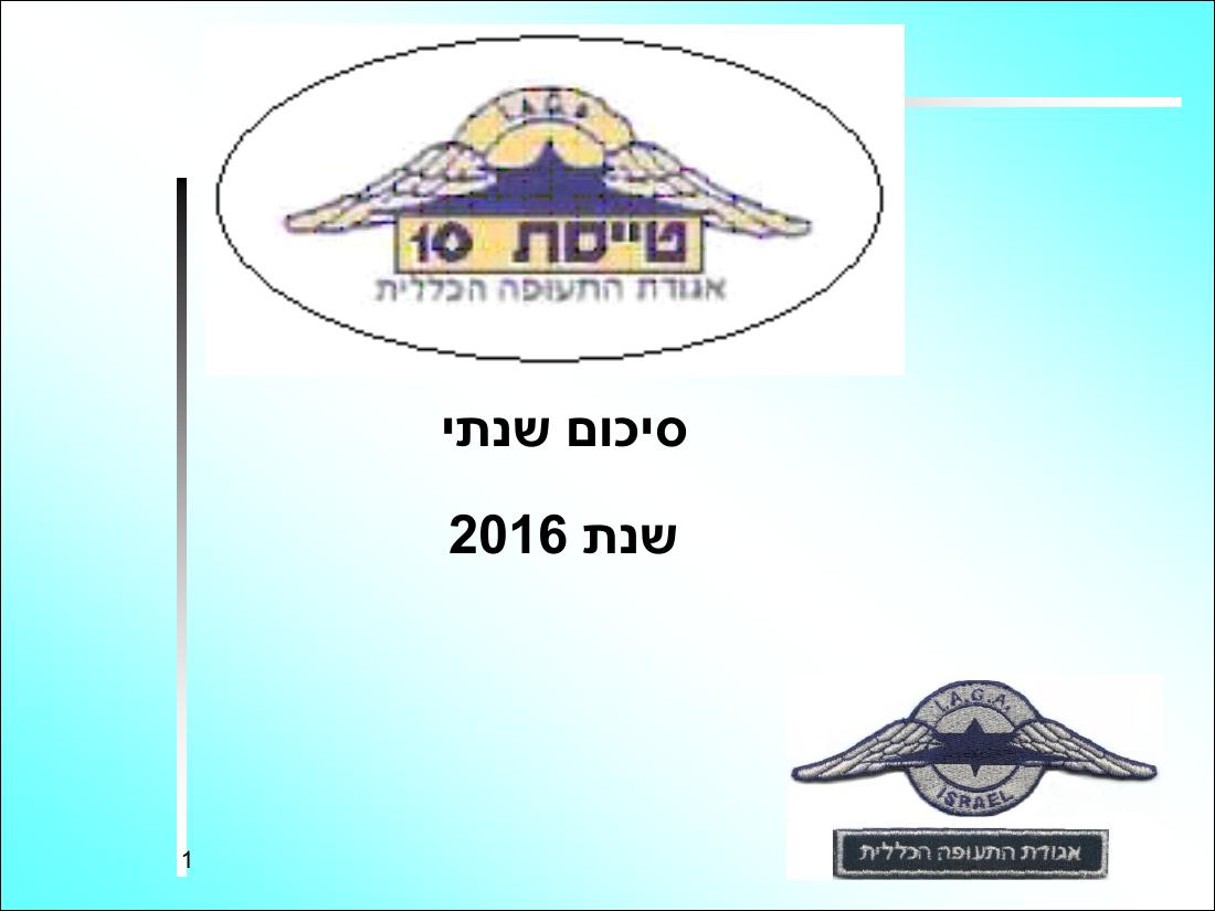 קישור למצגת המסכמת את הפעילות – עמוד 1