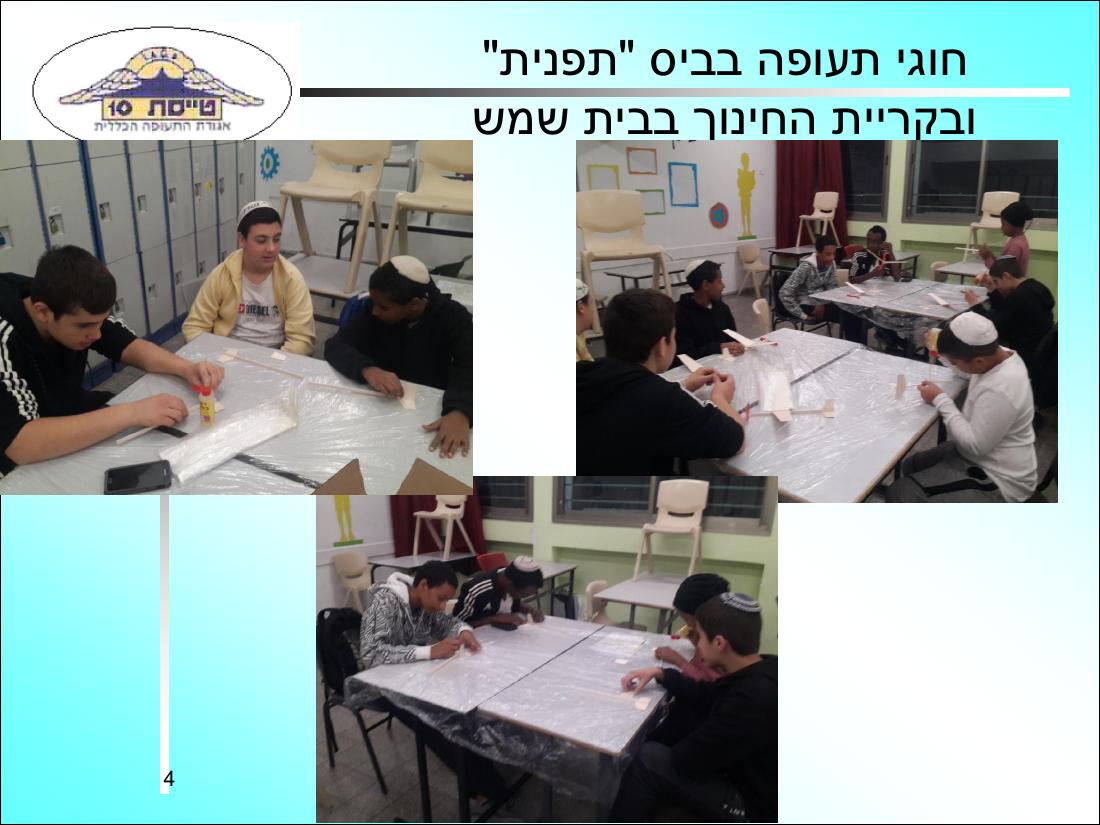 קישור למצגת המסכמת את הפעילות – עמוד 4