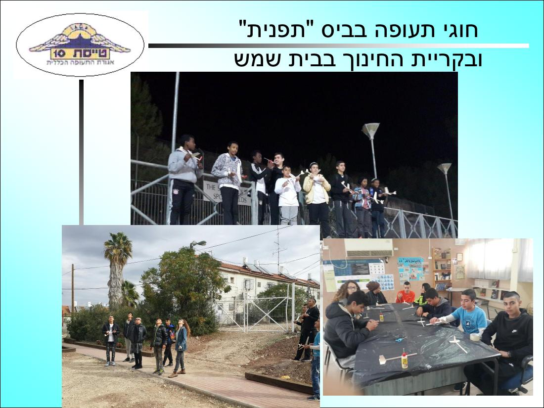 קישור למצגת המסכמת את הפעילות – עמוד 5