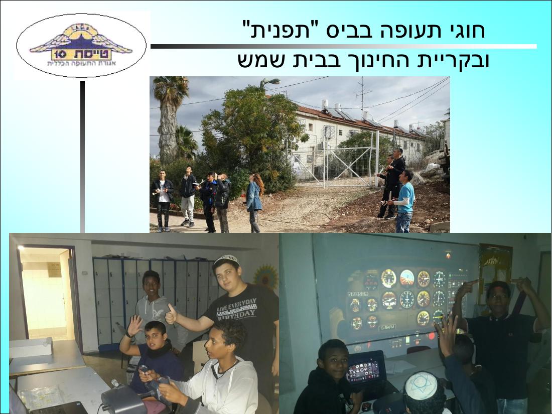קישור למצגת המסכמת את הפעילות – עמוד 6