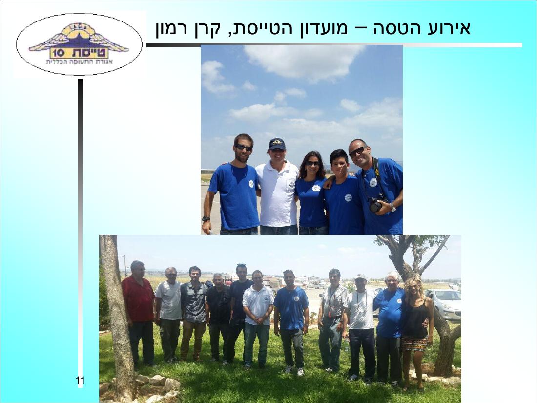 קישור למצגת המסכמת את הפעילות – עמוד 11